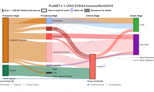 Planet Food Systems Explorer