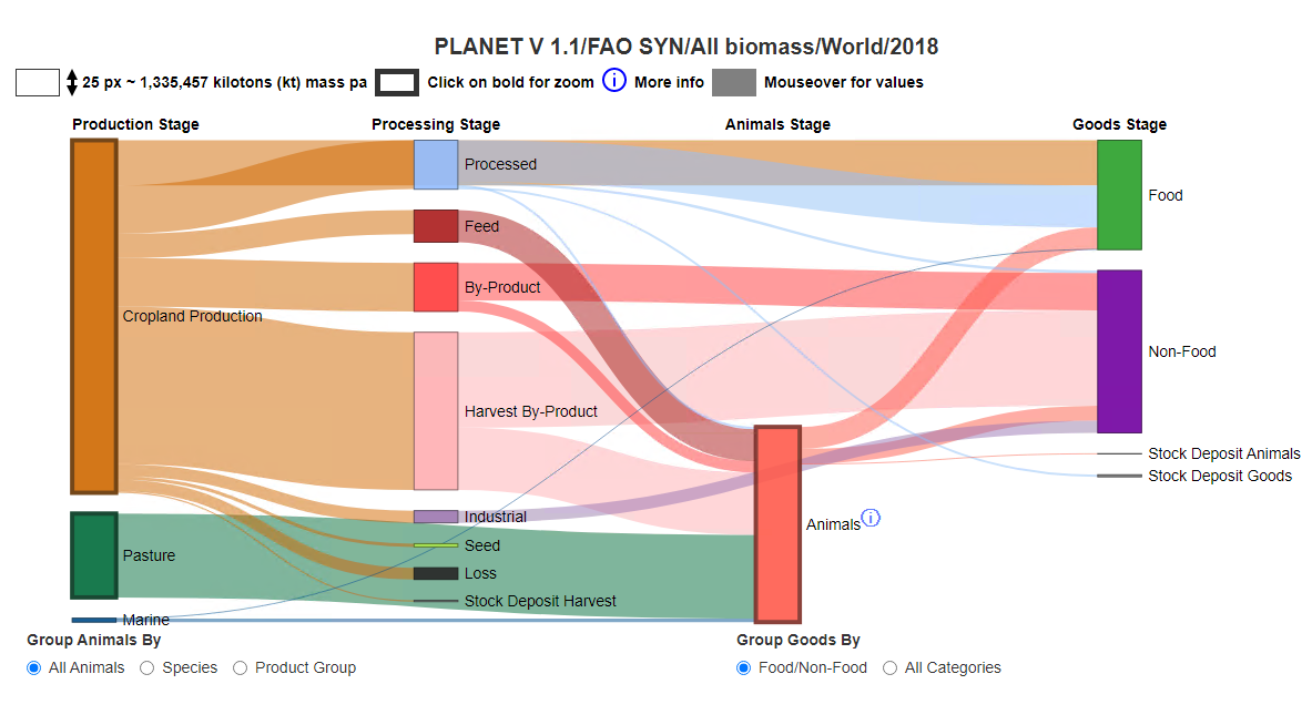 Planet Food Systems Explorer